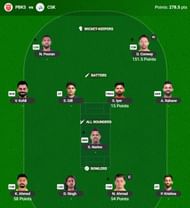 The IPL 2025 Fantasy team suggested for the previous game.